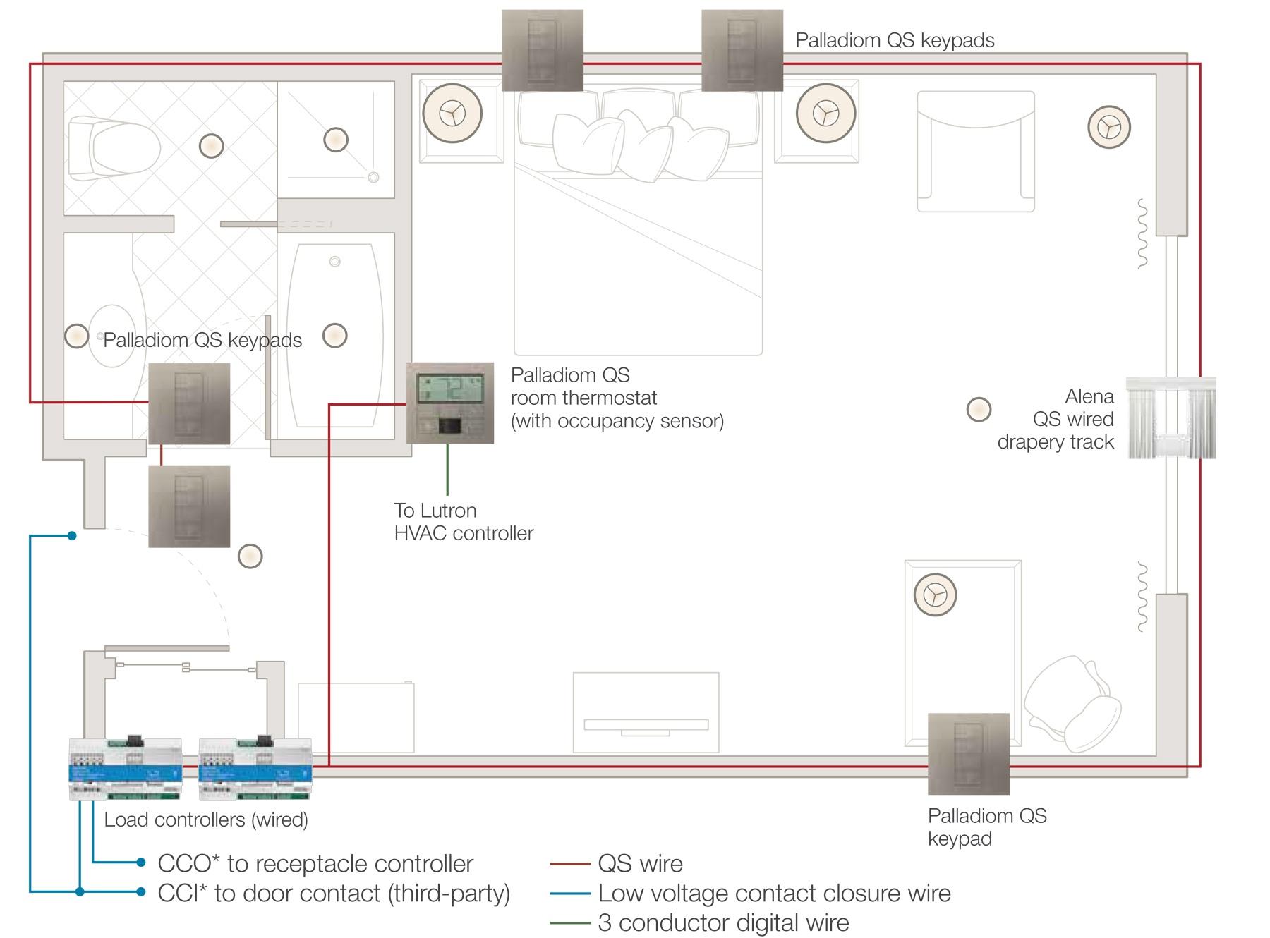 Guestroom—myRoom prime